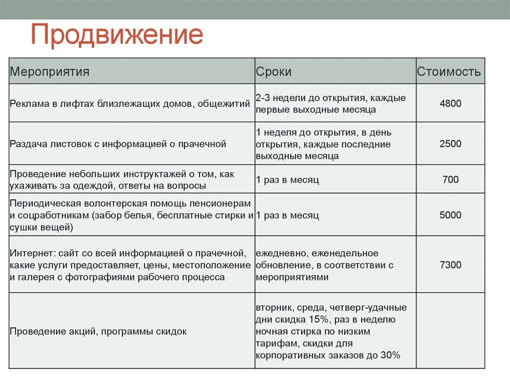 Продвижение мероприятия. Должности в прачечной. Регламент работы прачечной в отеле. Себестоимость стирки для прачечной самообслуживания.