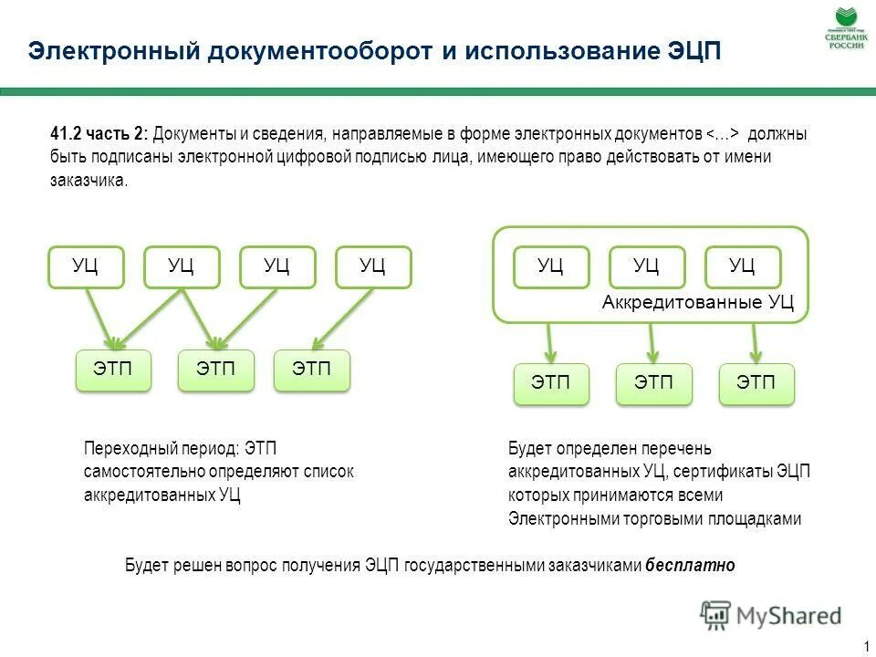 Результат открытого аукциона в электронной форме