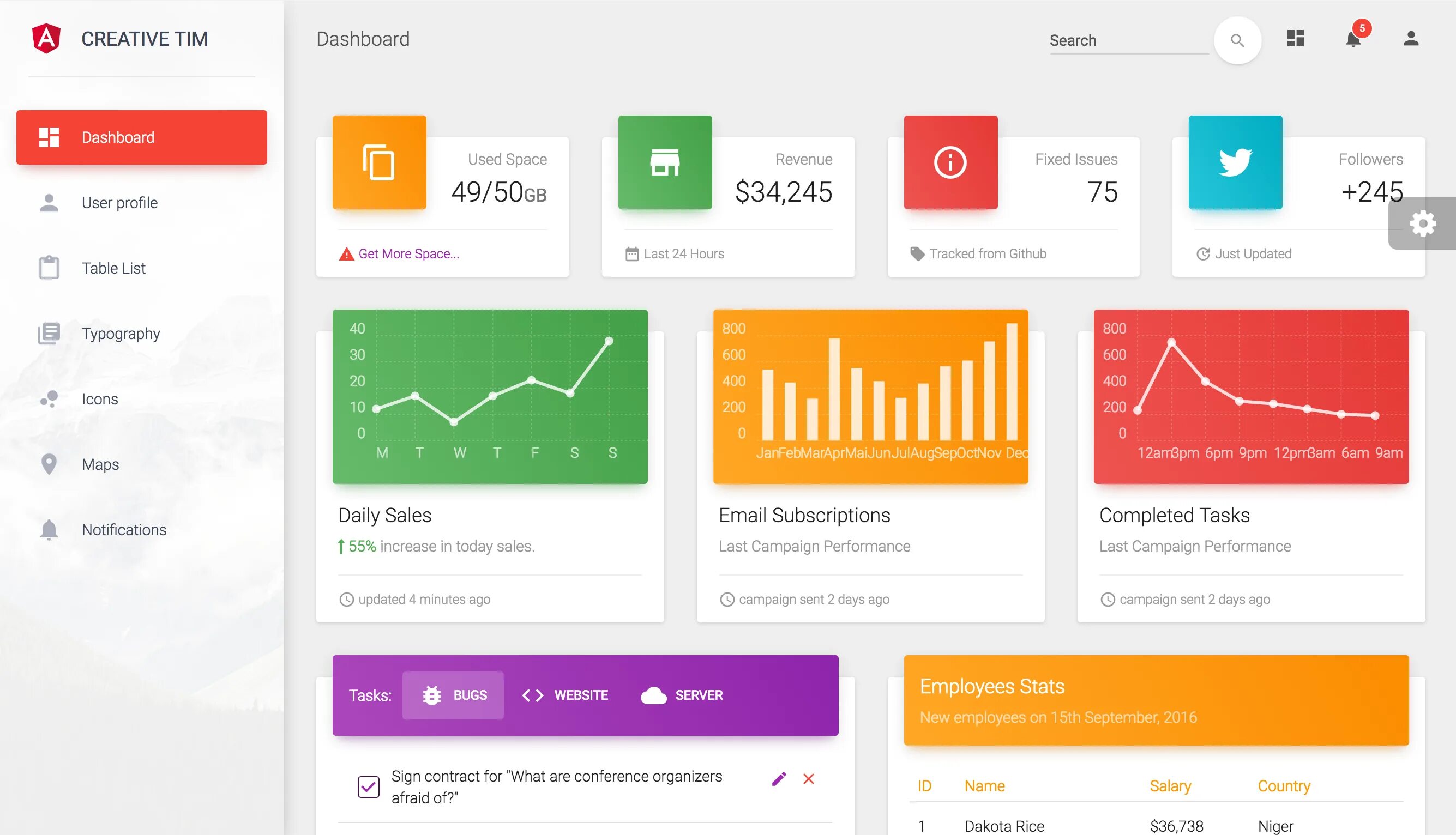 Open dashboard. Дашборд. шаблоны dashboard. дизайн админ панели. bootstrap шаблоны.