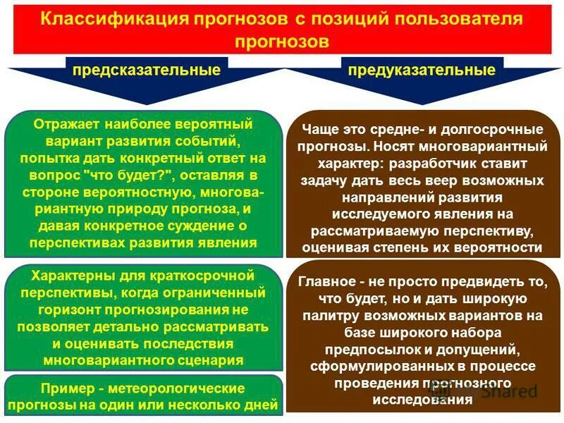 Положение пользователя. Положение пользователя