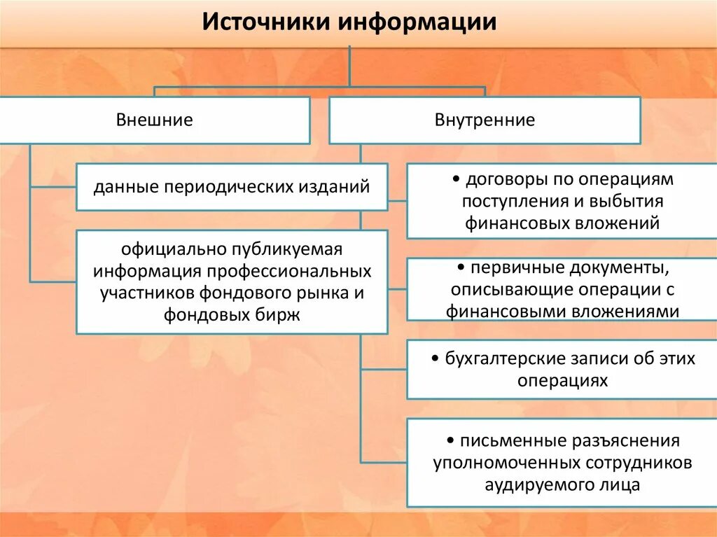 Внутренние финансовые операции. Операция с финансовым вложением. Источники информации о финансовых операциях. Финансовые вложения. Финансовые операции примеры