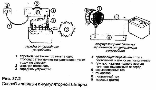 Значение на зарядном устройстве аккумулятора. Капельный заряд аккумулятора автомобиля. Способы зарядки АКБ автомобиля. Методы заряда АКБ автомобиля. Аккумуляторная батарея как заряжать.