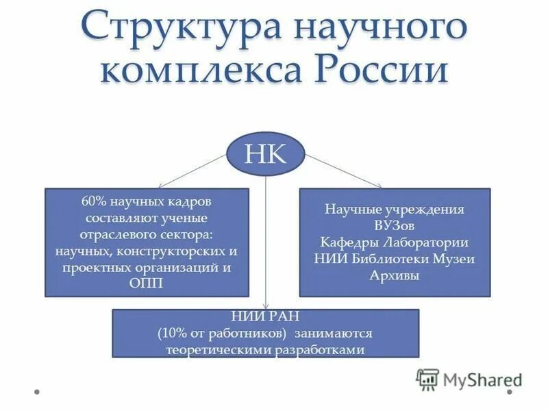 название научного учреждения
