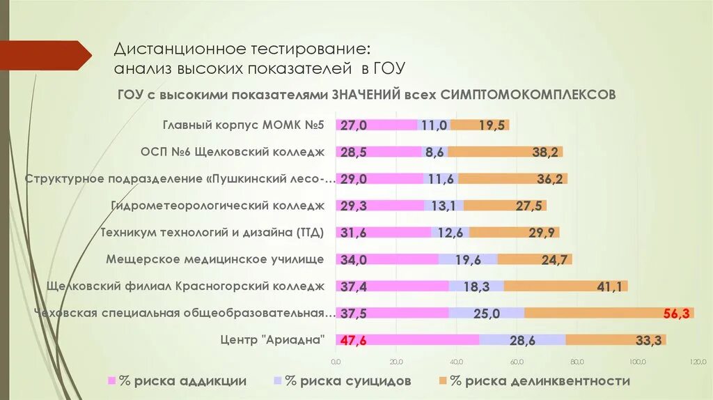 Тест анализ материалов. Дистанционное тестирование. Аналитический тест. Тест анализ работы. Тест анализ своих ограничений.