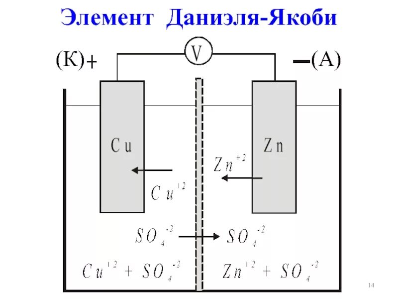 Работа элементов - найдено 82 картинок