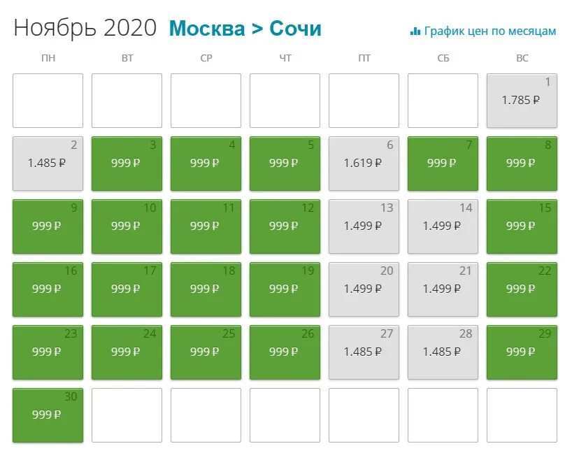 Сколько дней до 14 июня 2024 года. График цен на авиабилеты. Календарь цен на авиабилеты. Билет Сочи 2023. График цен на авиабилеты по месяцам.