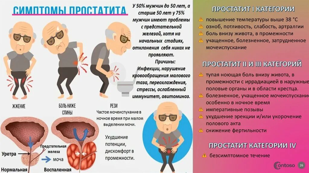Простатиты симптомы ощущения и лечение