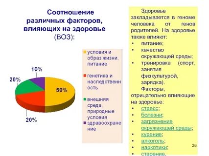 Основные факторы влияющие на состояние здоровья