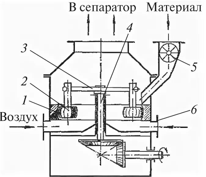 Кольцевая мельница. Ролико Кольцевая мельница схема. Мельница ролико-маятниковая типа см-493б. Ролико Кольцевая маятниковая мельница. Кольцевая мельница принципиальная схема.