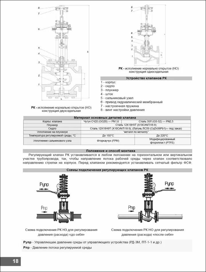 Монтаж регулирующего клапана. Регулирующий клапан кпср-100. Регулирующий клапан на схеме. Установка регулирующих клапанов. Двухходовой регулирующий клапан с электроприводом.