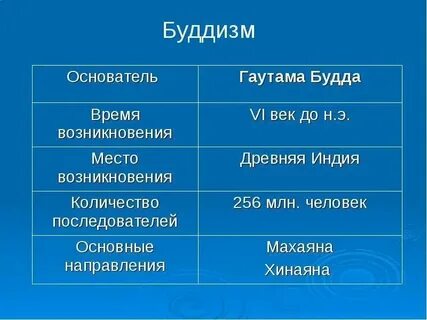 Происхождение времени кратко