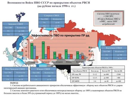 Стратегически важные объекты