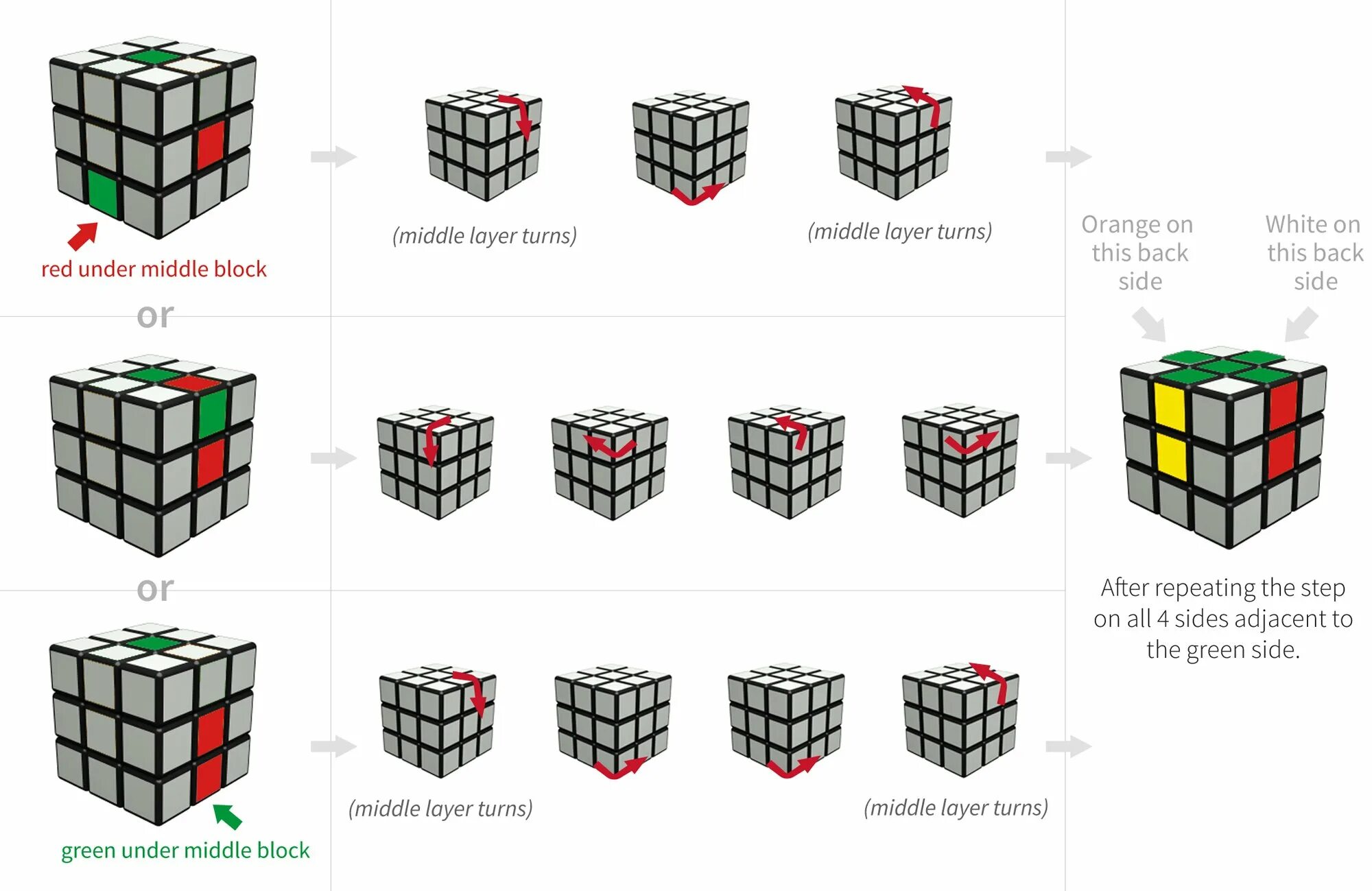 Кубик рубик 3х3 схема. Схема сборки кубика Рубика 3х3. Схема кубика Рубика 3х3. Кубик-Рубика 3х3 сборка для новичка схема. Движение собрать кубик рубик