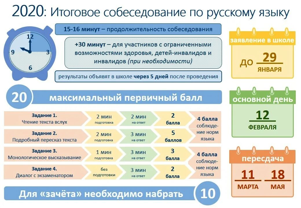 Итоговое собеседование по русскому языку - 19 Февраля 2019 - Управление образова