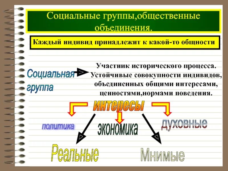 Общественная группа служащая. Социальные группы и общественные объединения. Социальные группы общества исторические. Индивид и социальная группа. Социальная общность и социальная группа.