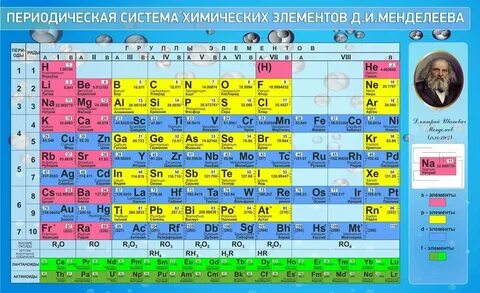 Как узнать д