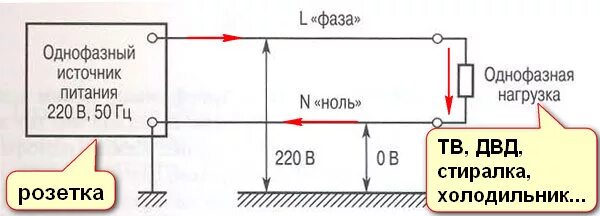 Напряжение между фазным проводом и заземлением. Фаза ноль заземление схема. Напряжение между фазой и заземлением. Между фазой и землей.