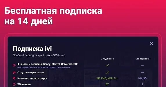 Иви за 399. Ivi подписка. Промокоды на бесплатную подписку ivi. Управление ivi+.