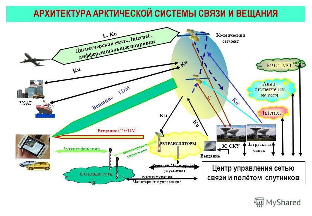 Схема организации связи сети передачи данных. Управление и мониторинг систем связи. Системы удаленного мониторинга транспортных средств. Структурная схема телемеханики подстанции. Управление и мониторинг систем связи.