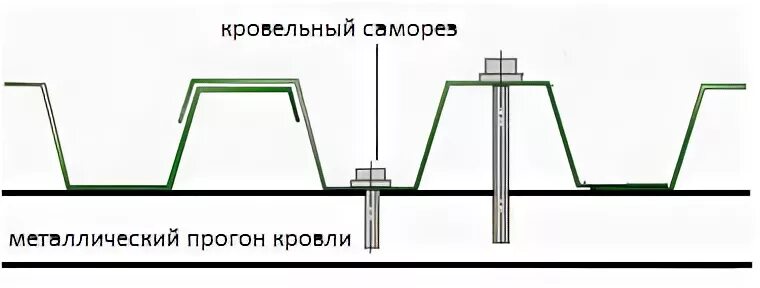 Как крепить профиль на крышу. Как крепить профиль на крышу