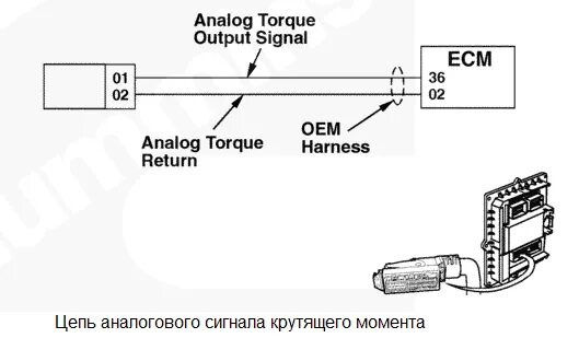 Ошибка fmi 3. КАМАЗ евро 4 SPN 523613 FMI 2. SPN 97 FMI 3 КАМАЗ. SPN 97 FMI 3 cummins КАМАЗ. Cummins spn2791 fmi0.