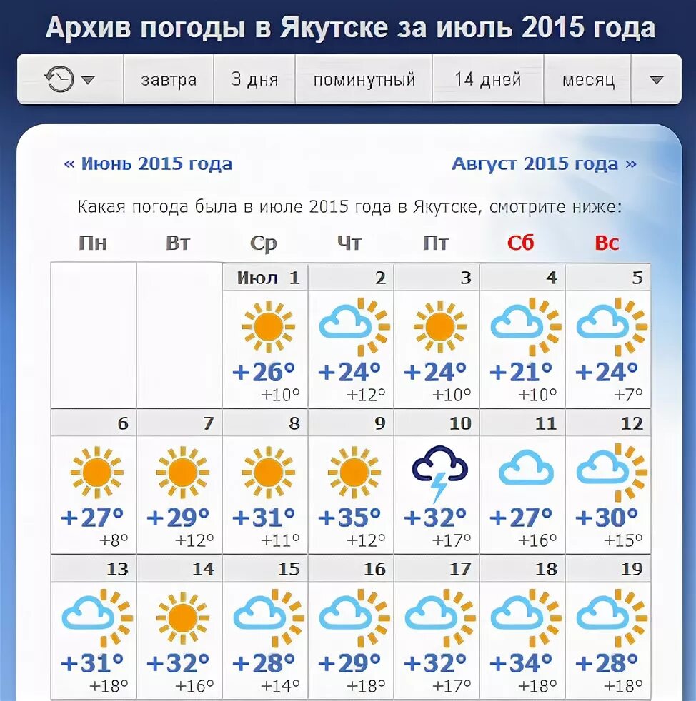 Архив погоды июль. Погода в Якутске. Погода на июль. Погода в Якутске на завтра. Погода в Якутске в Якутске завтра.