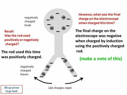 When charging