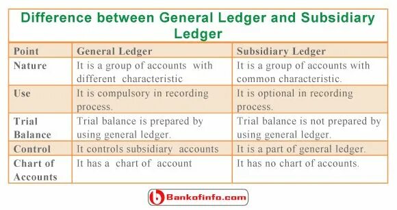 Some difference. Common general. trial balance and general ledger difference. general и common различия. general common разница примеры.