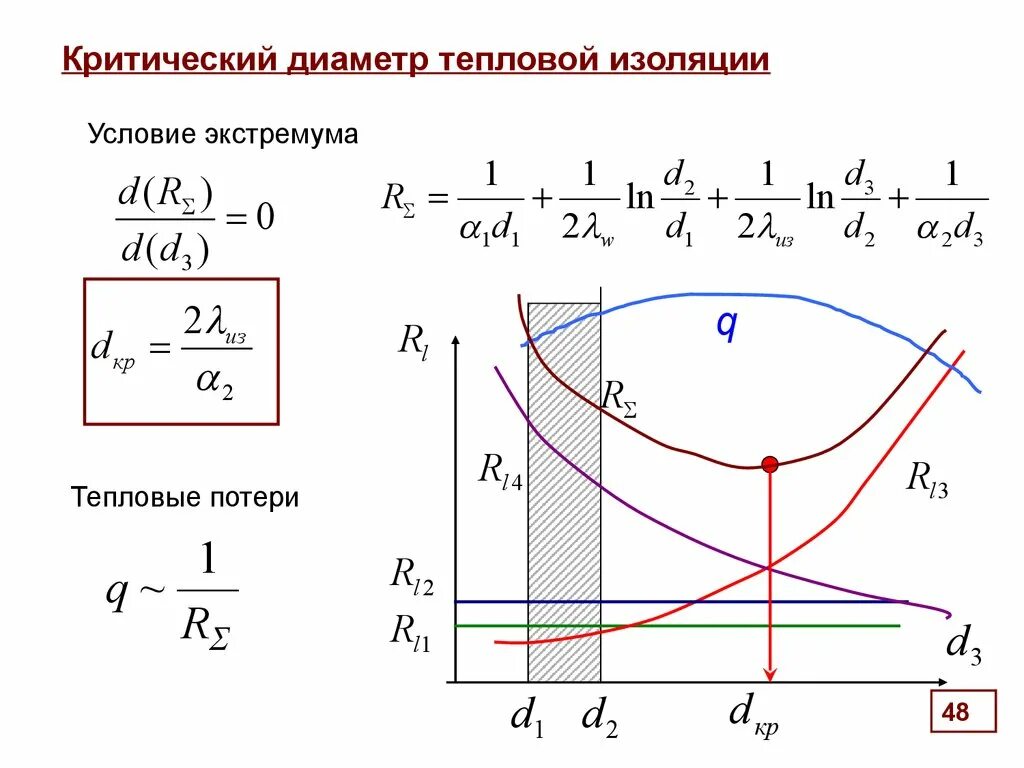 Условие тепловой изоляции. Критический диаметр изоляции цилиндрической стенки. Критический диаметр тепловой изоляции. Критический диаметр теплоизоляции цилиндрической стенки. Критический диаметр тепловой изоляции формула.