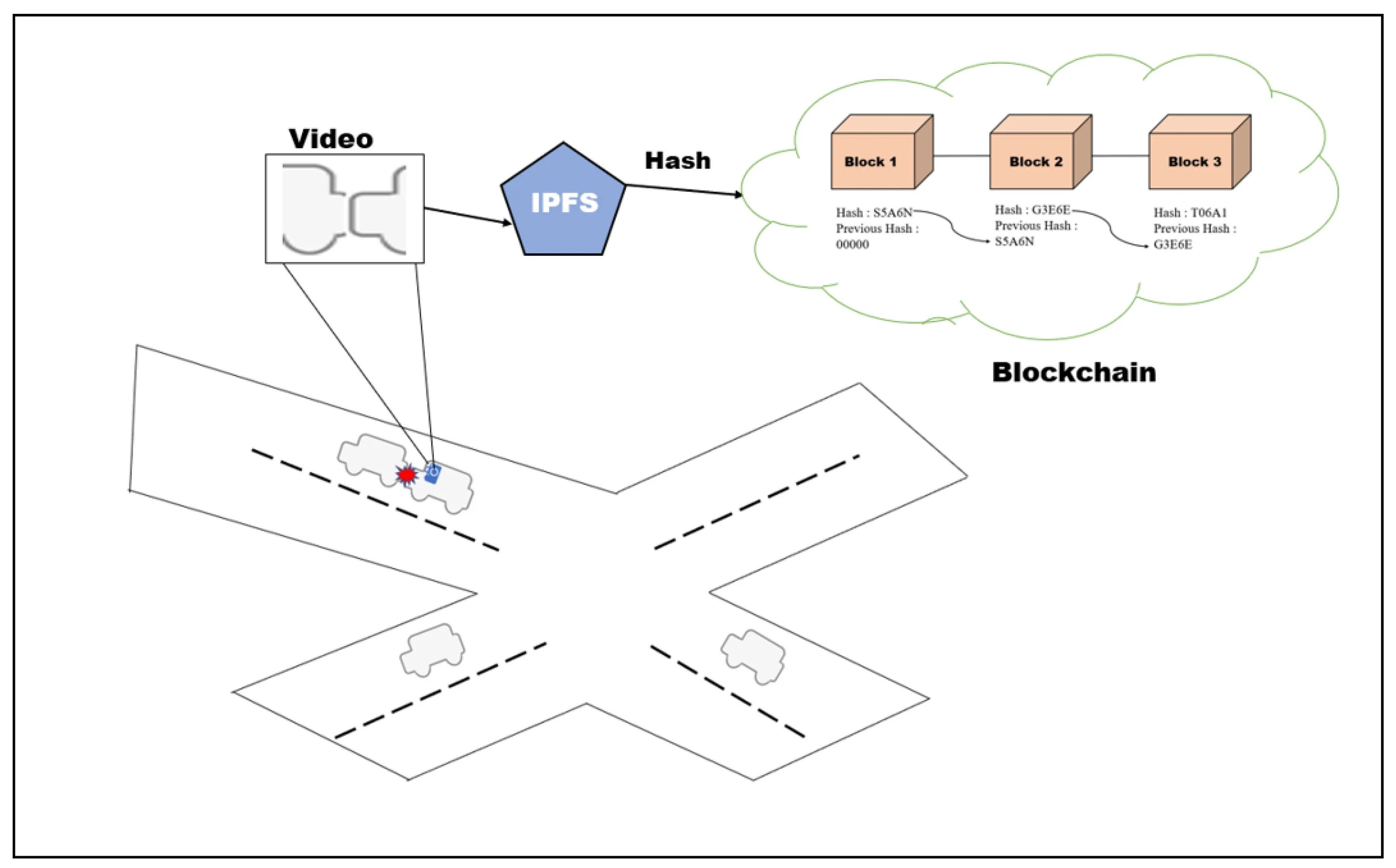 Cannot run inside a transaction block. Cannot run inside a transaction block