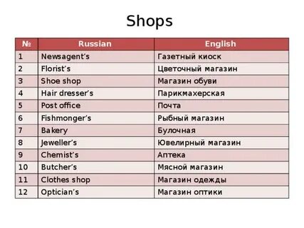 Слова со словом shop