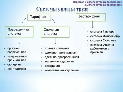 Заработная плата это егэ