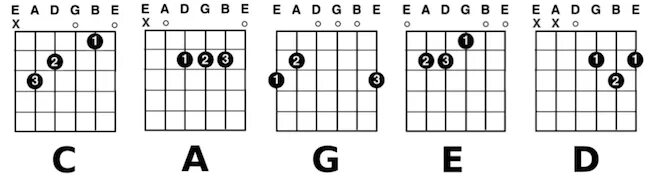 Аккорды на гитаре 6 струн схема для начинающих. Схемы аккордов 6 струнной гитары. 3 Блатных аккорда на гитаре схема. Аккорды на гитаре 6 струн.