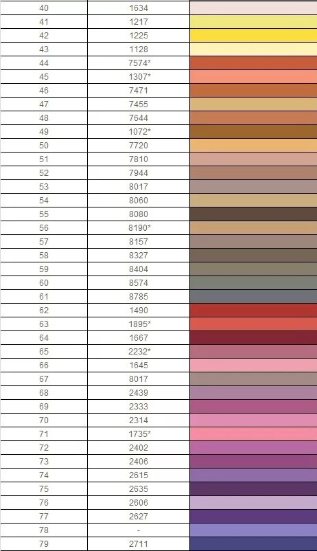 перевод мулине пнк. таблица цветов гамма и дмс и пнк им кирова. соответствие мулине дмс и гамма таблица цветов. таблица соответствия ниток мулине дмс гамма и пнк им кирова. таблица цветов ниток мулине дмс в5200.