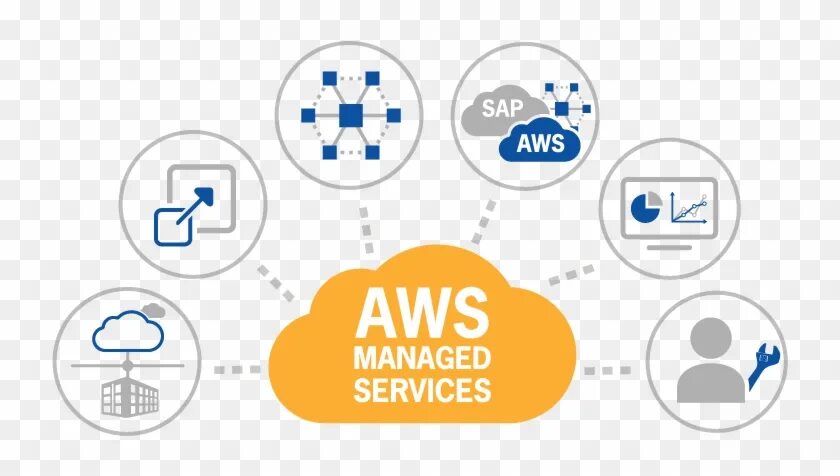 Amazon облачные сервисы. AWS services. Amazon web services (AWS). Облачный сервер Амазон. Облачные сервисы Amazon web services AWS.