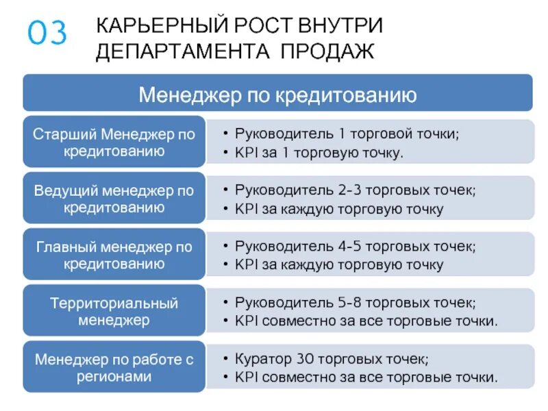 Карьерный рост. Мвидео карьерный рост. Старший менеджер и ведущий менеджер. Рост внутри компании.