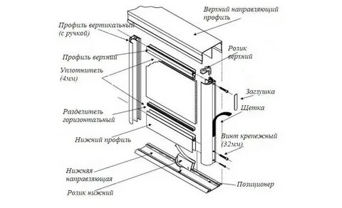Как собрать раздвижной шкаф