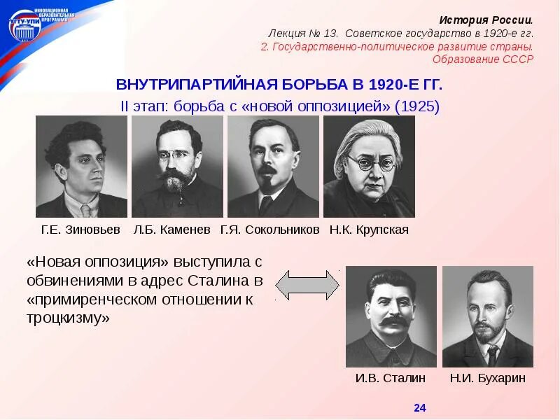 Участник внутрипартийной оппозиции 1920:е годы. Участник внутрипартийной оппозиции в 1920-е гг. Сталин внутрипартийная борьба. Политическое развитие страны 1920.