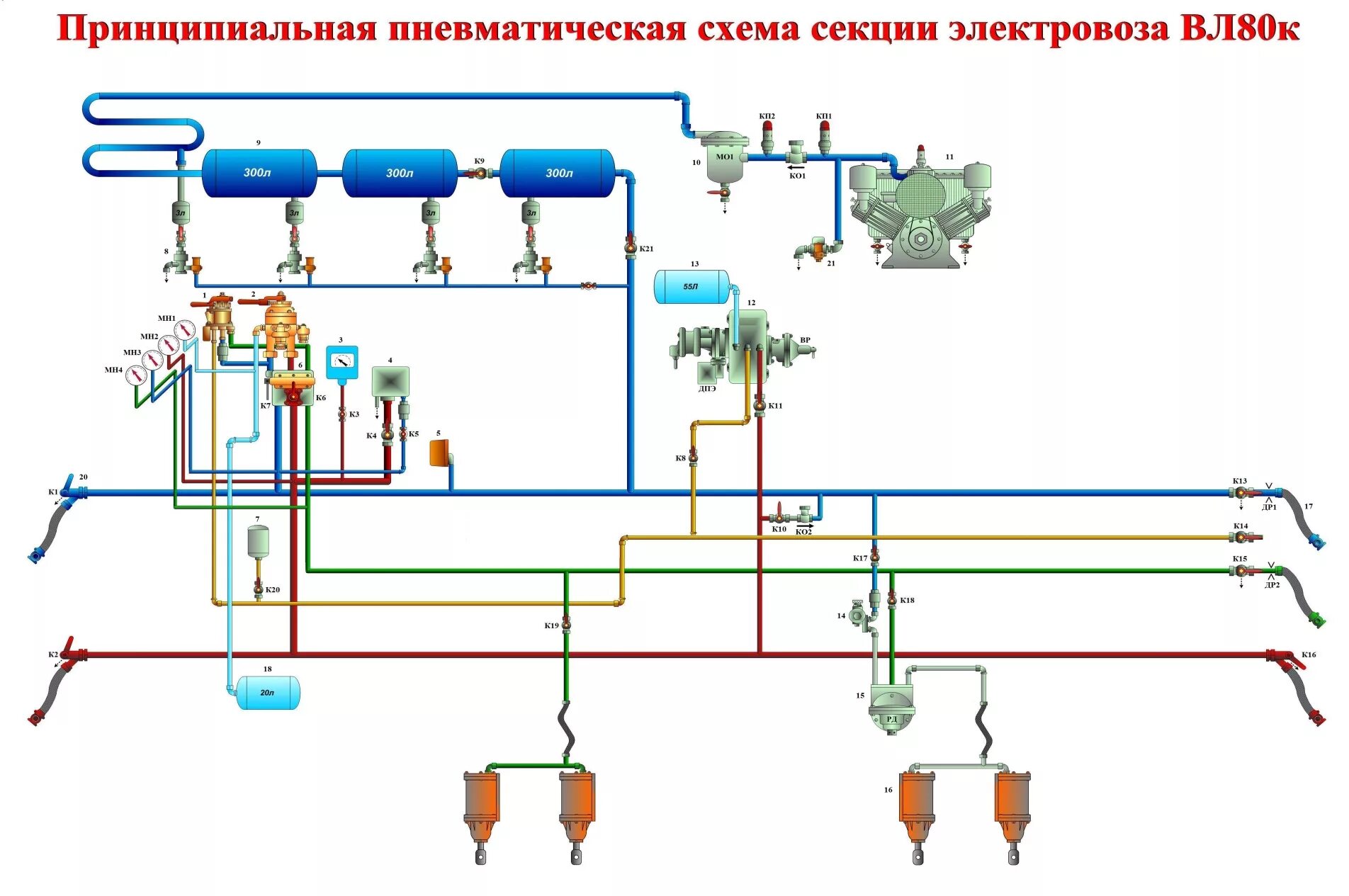 Продувка электровоза. Пневматическая схема вл80с. Пневматическая схема тормозного вл 80. Пневматическая схема вл80р. Пневмо схема вл 80 с.