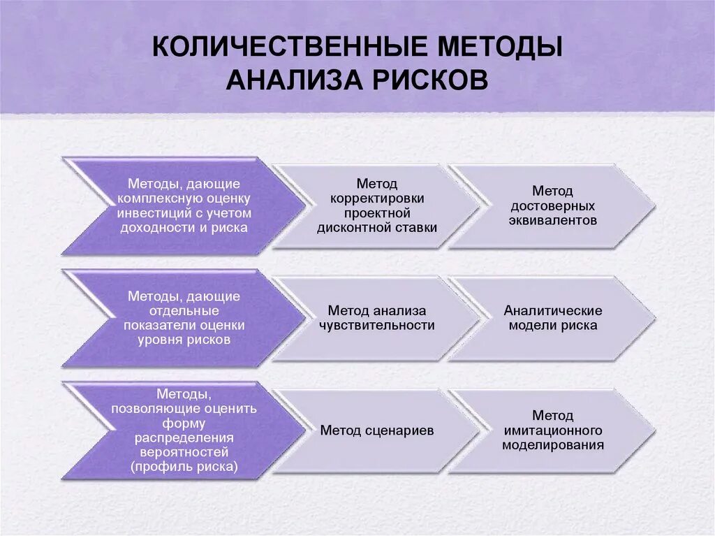 Методы оценки риска. Основные методы оценки рисков. Способы анализа рисков. Методы оценивания рисков. Ряд процедур 8 букв последняя с