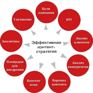 Как эффективно продвинуть услугу