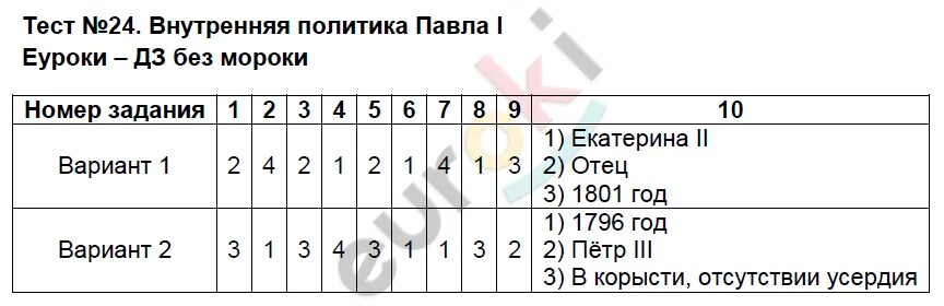 Тест внешняя политика екатерины 2 2 вариант