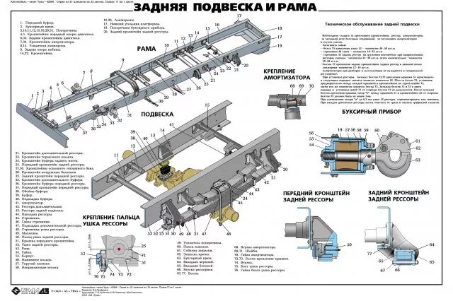 ходовая подвеска урал 4320. гидроусилитель рулевого управления урал 4320. устройство урала. крепление кабины урал 4320. газ 66 ттх технические.