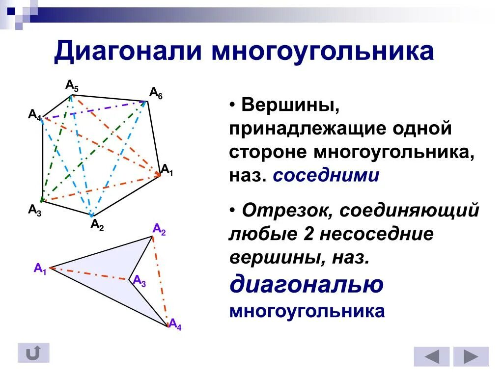 Диагональ многоугольника. Вершины многоугольника. Вершины и стороны многоугольника. Диагонали невыпуклого многоугольника. Многоугольник имеет 3 стороны