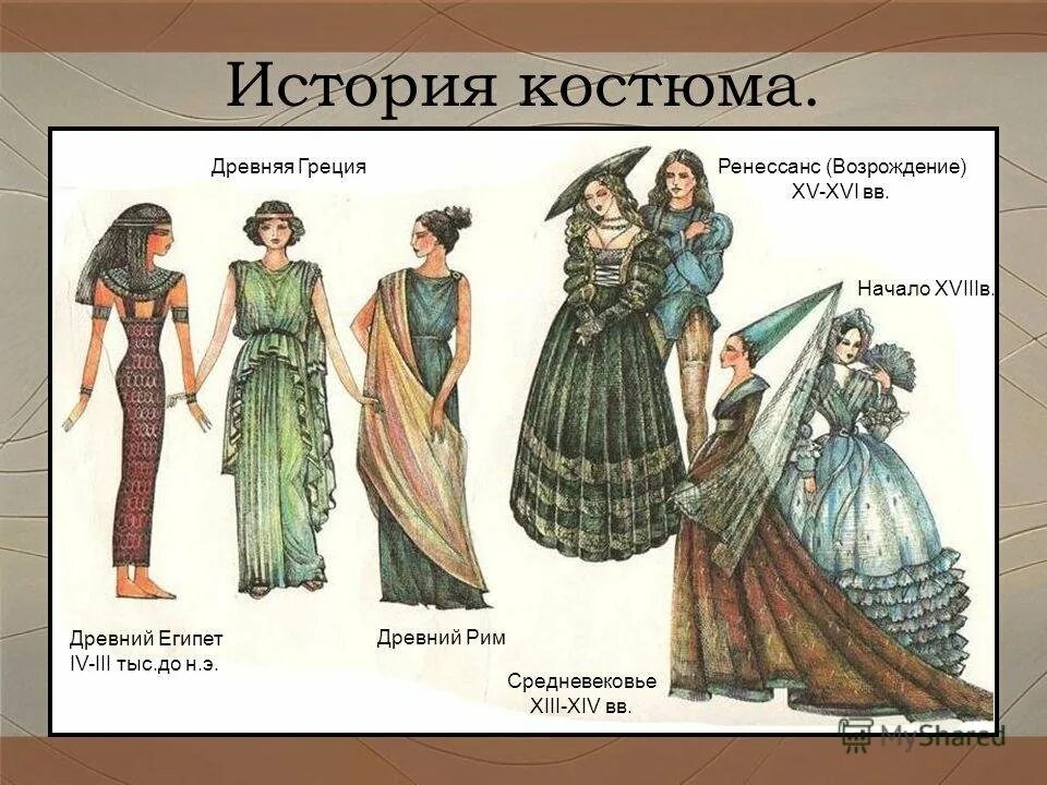 История одежда в разные. Костюмы разных эпох. мода разных веков. история одежды. платья по эпохам.