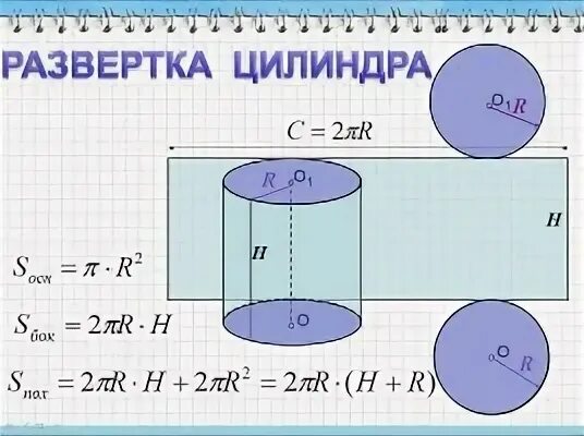 Изобразите развертку цилиндра. Изобразите развертку цилиндра