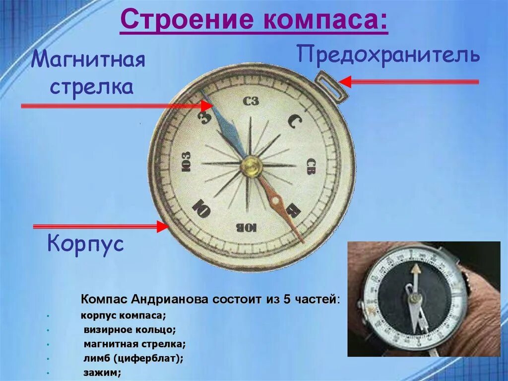 Почему стрелка компаса всегда. Строение компаса Андрианова. Строение компаса. Составные части компаса. Компас и его составные части.