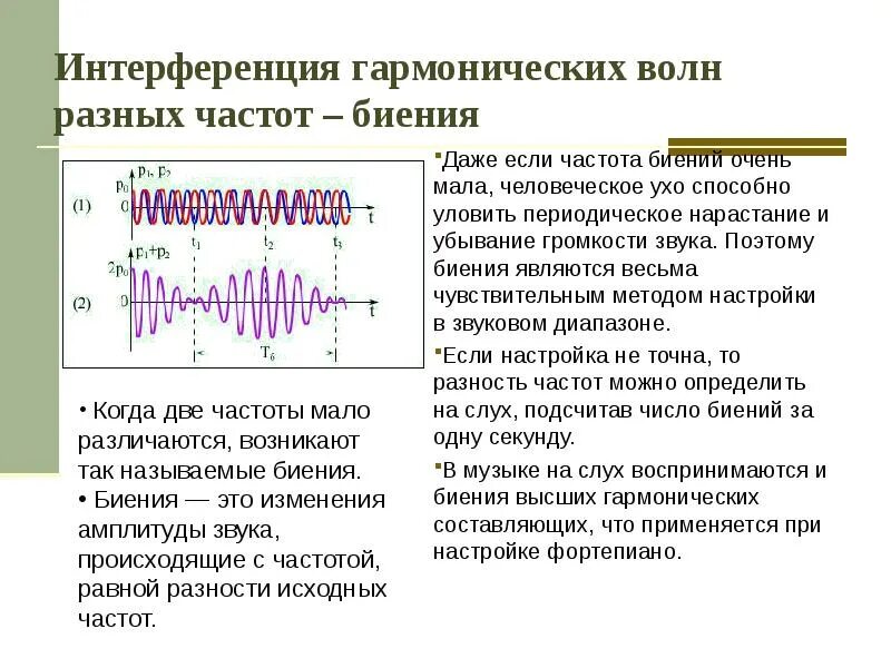 Звук совпадения. Интерференция гармонических волн. Частота биений. Интерферентные волны. Интерференция звука 9 класс физика.