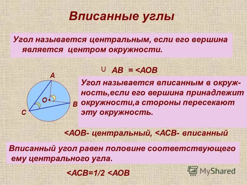 Какие точки принадлежат окружности с центром о. Центральный и вписанный угол окружности. Центральным углом окружности называется угол …. Вписанным углом называется угол. Название углов в окружности.