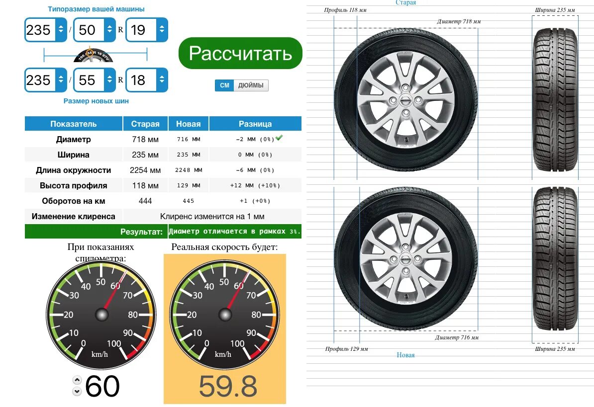 Шины 235 50 18 размеры. Габариты колеса 235 55 r19. диаметр колеса 265/50/19. размер колеса 235 55 18. размер колеса 265х65х17.